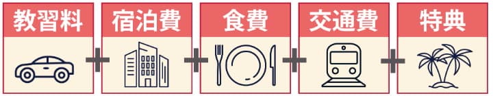 教習料+宿泊費+食費+交通費+特典