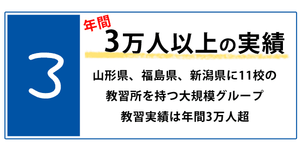 3：年間3万人以上の実績