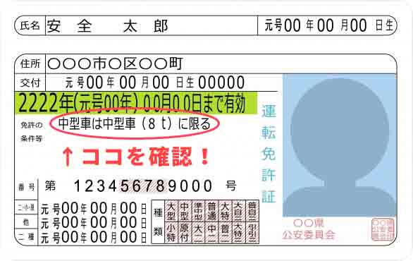 免許証のココを確認！
