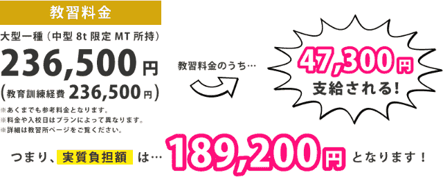 大型一種(中型8t所持)の場合、236,500円の実質負担額が189,200円